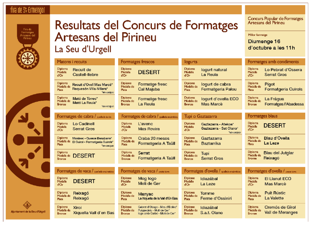 Panel resultats per al web OK 2016-01