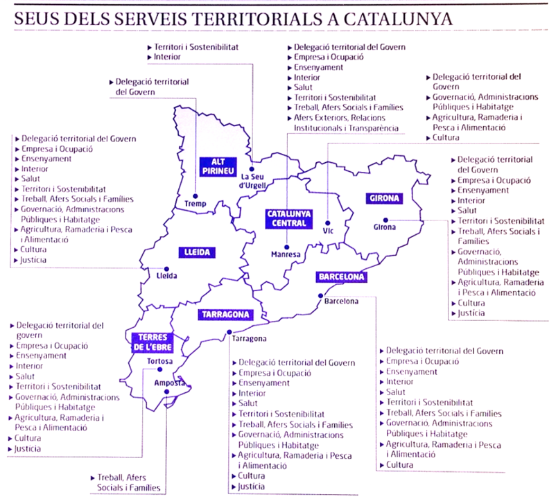 seus dels serveis territorials a catalunya