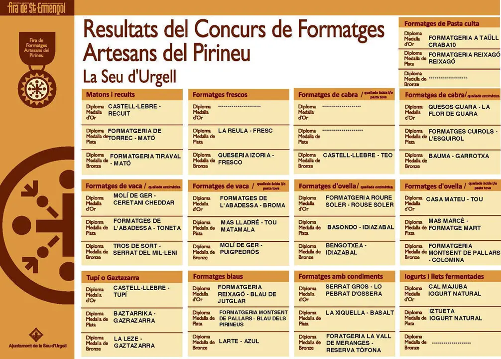 Aj La Seu (Fira Sant Ermengol 2018)resultats