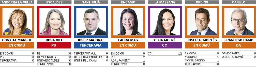 Comunals 2019