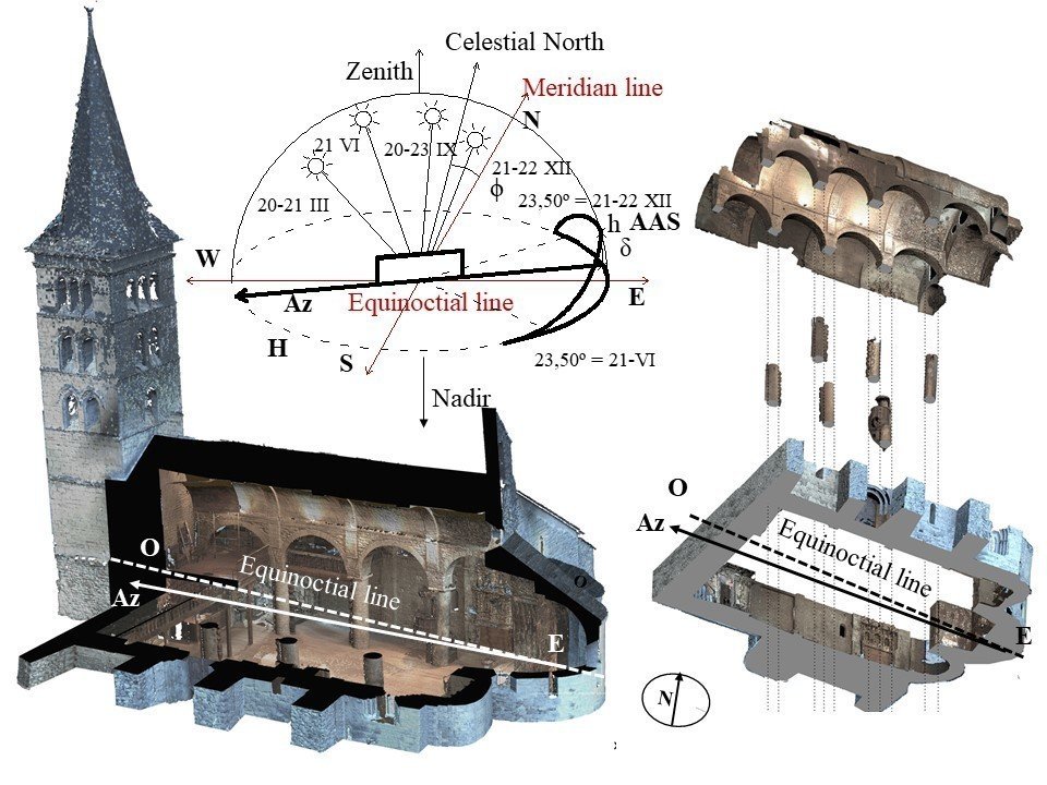 Imatge dels estudis d'orientació que es van fer a l'església de Santa Maria d'Arties. (horitzontal)