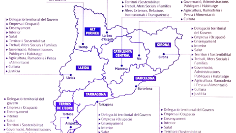 seus dels serveis territorials a catalunya