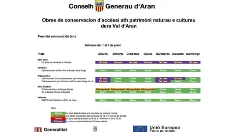 190701 Talls Setmanals 1 de juliol