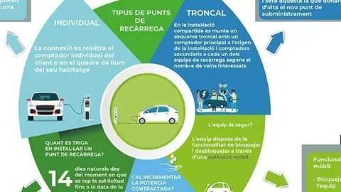 Endesa - INFOGRAFIA - punts de rec&agrave;rrega-PORTADA