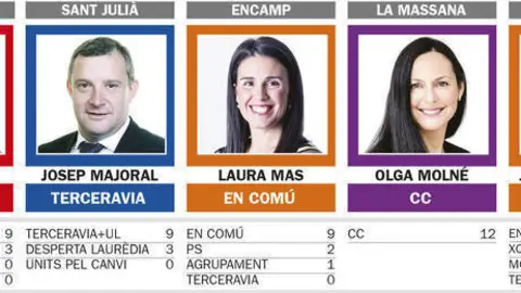 Comunals 2019