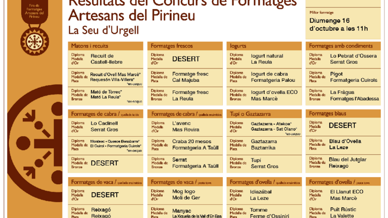 Panel resultats per al web OK 2016-01