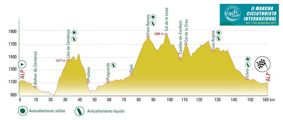 Altimetria2017-Medial-6
