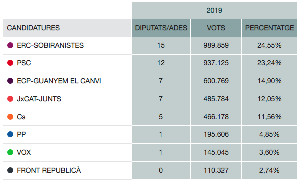 Resultats