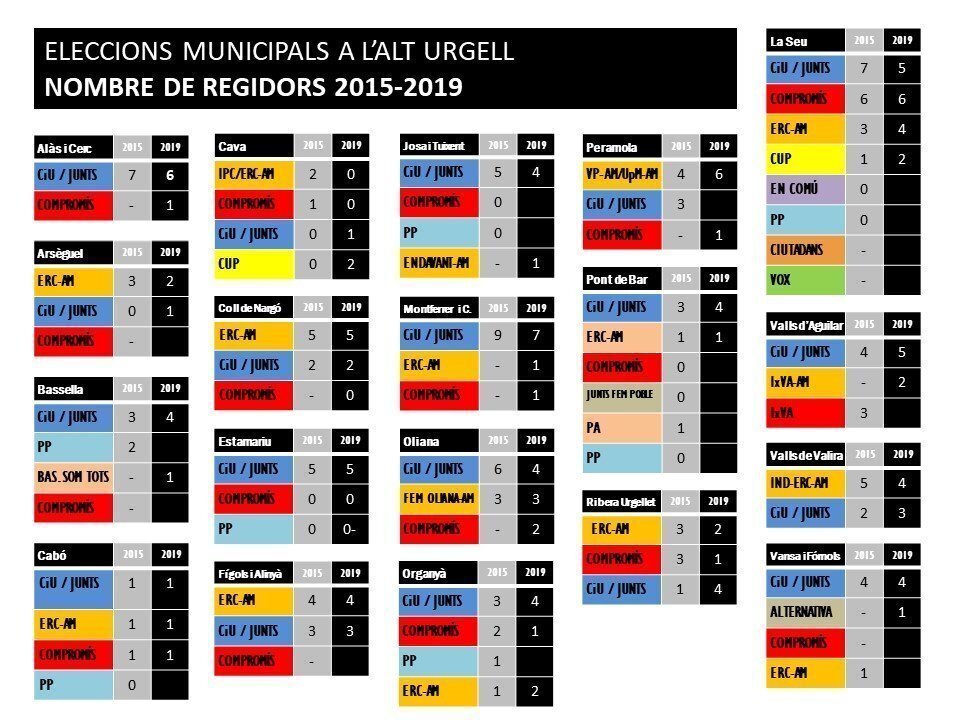 Eleccions Alt Urgell
