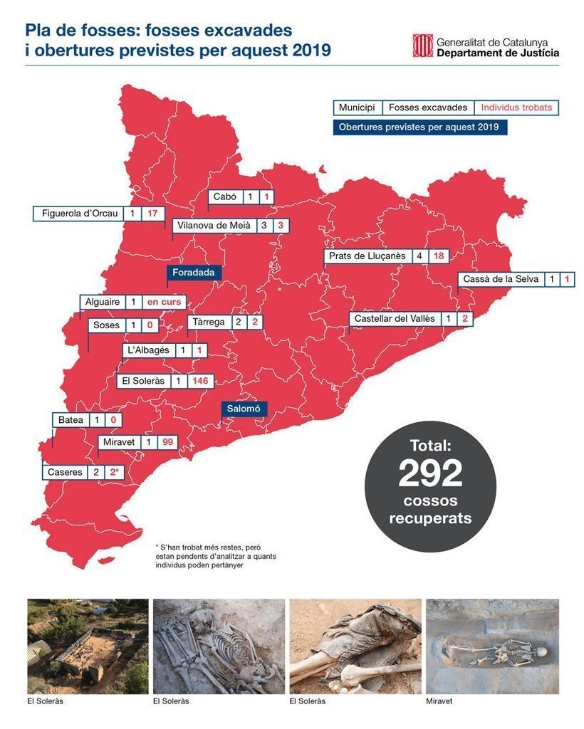 Pla de fosses de la Generalitat
