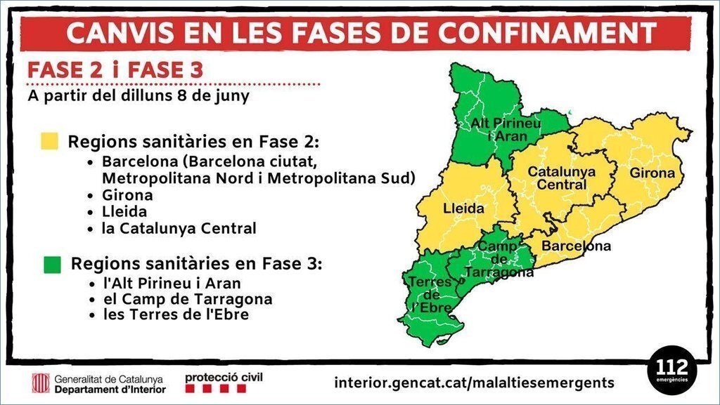 Fase 3