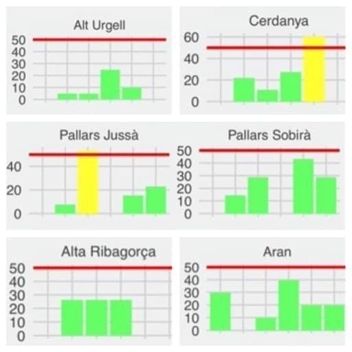 Gràfica alt pirineu covid 14 juny