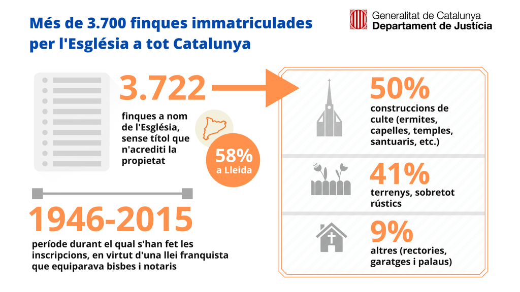 Finques immatriculades