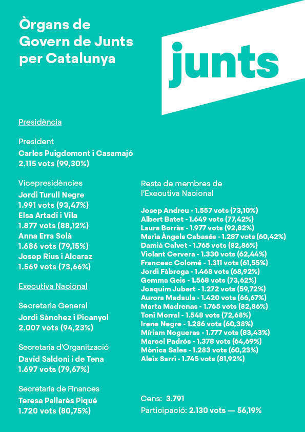 Executiva Junts X Cat