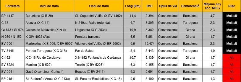 EuroRAP Catalunya 2020