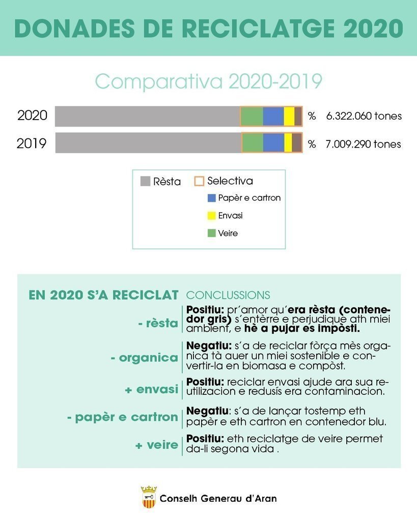 Reciclatge Aran 2
