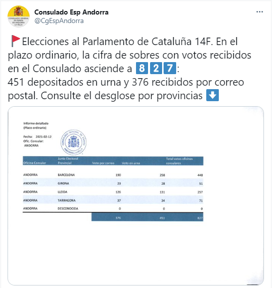 Consolat espanyol a Andorra 2 eleccions