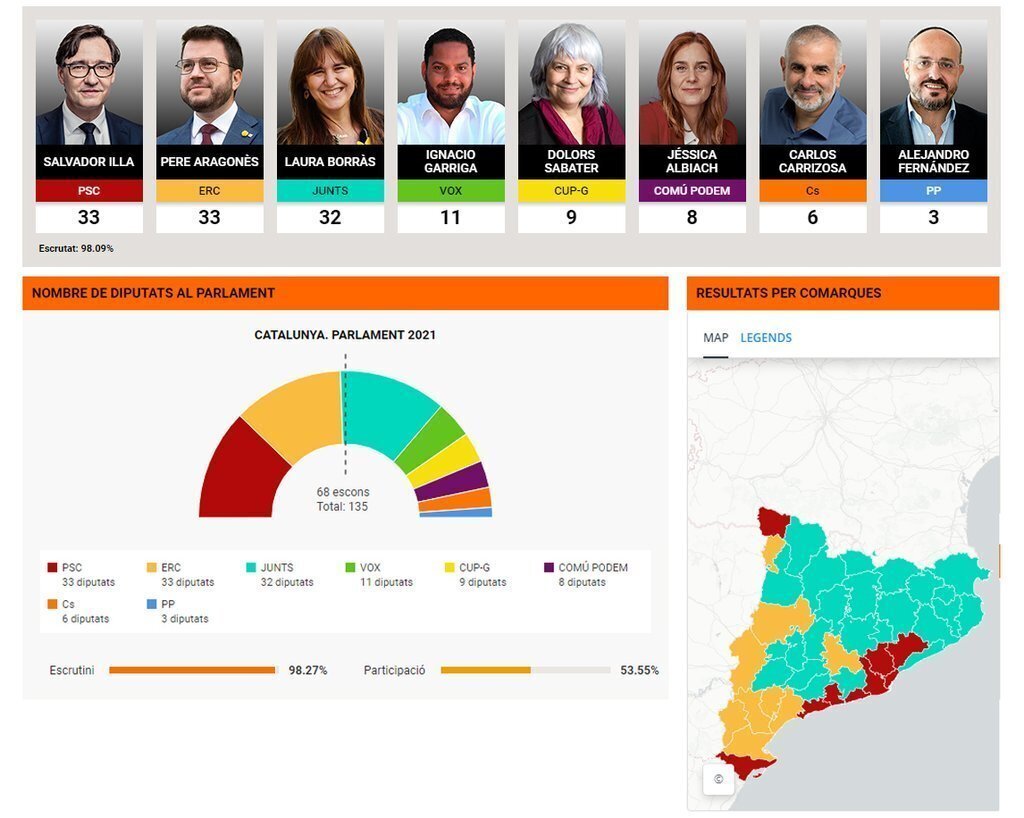 Resultats Parlament 14F