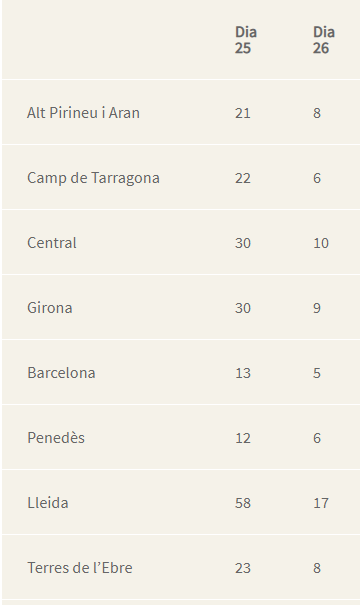 Eleccions agràries 2