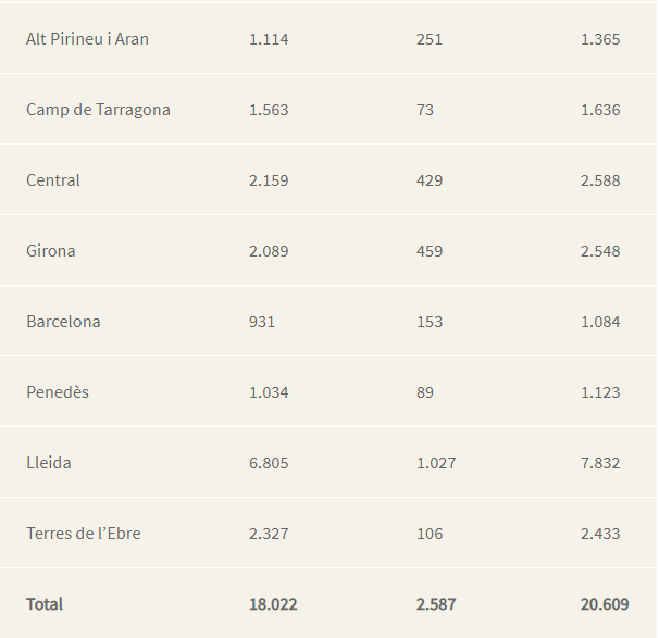 Eleccions agràries 1