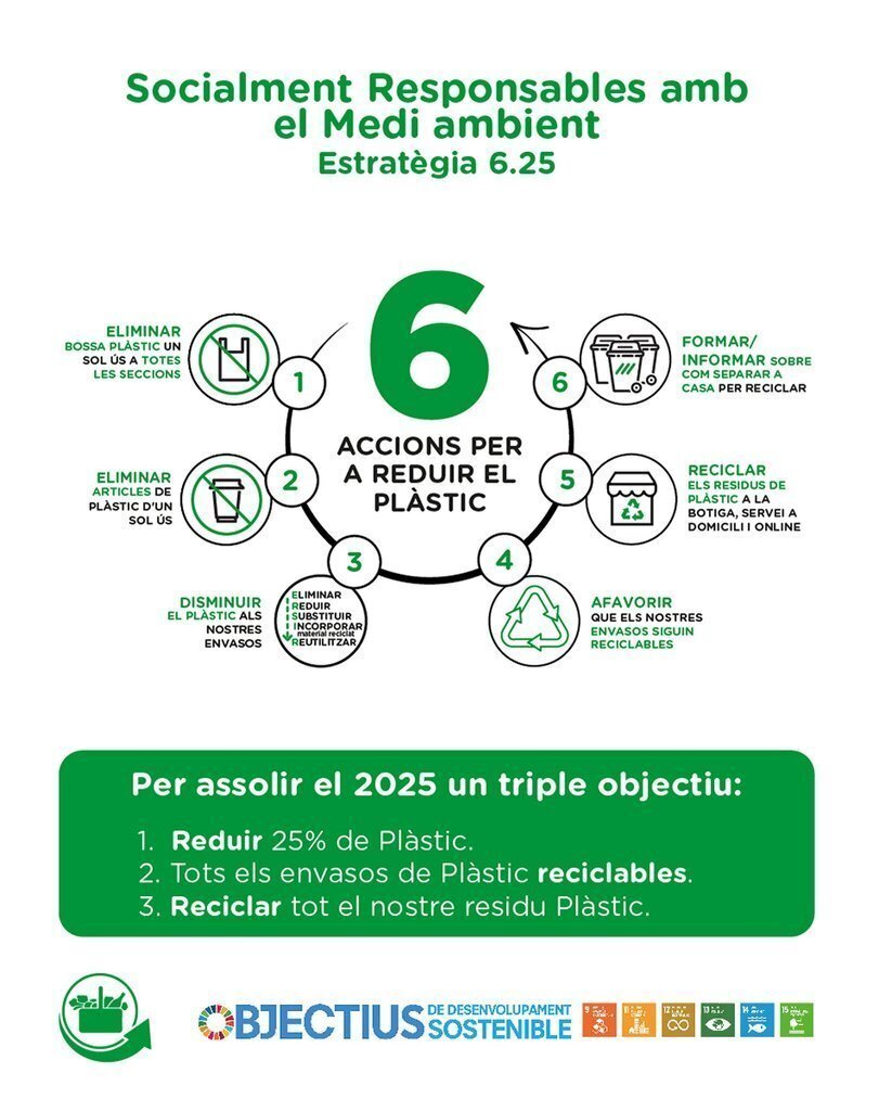 INFOGRAFIA_Estratègia 6.25