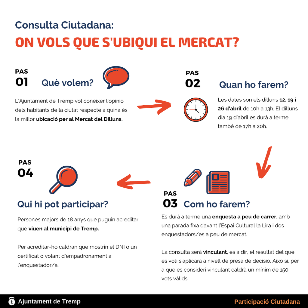 Consulta del Mercat