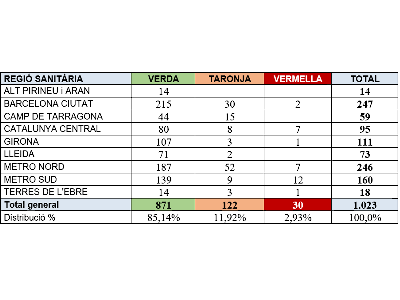 Residències covid 1 setembre 2021