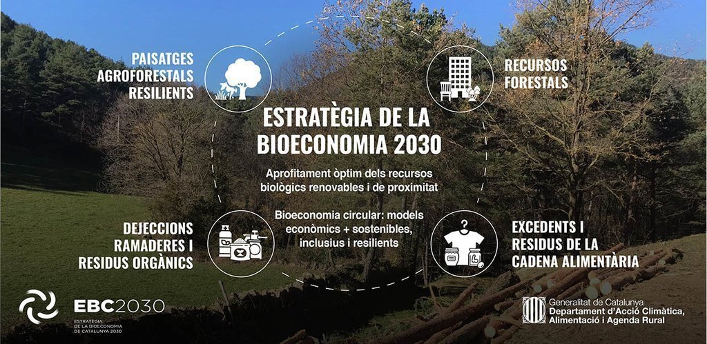 Bioeconomia 2030