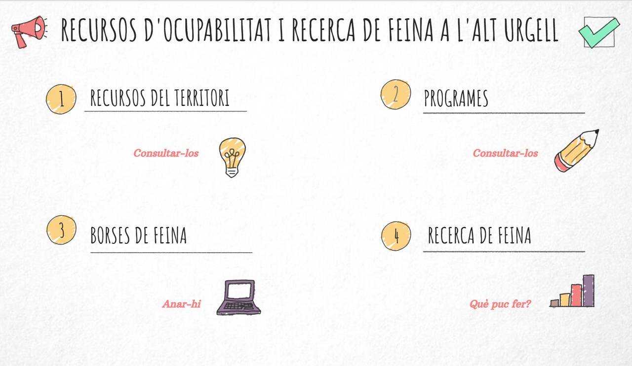 Mapa ocupabilitat