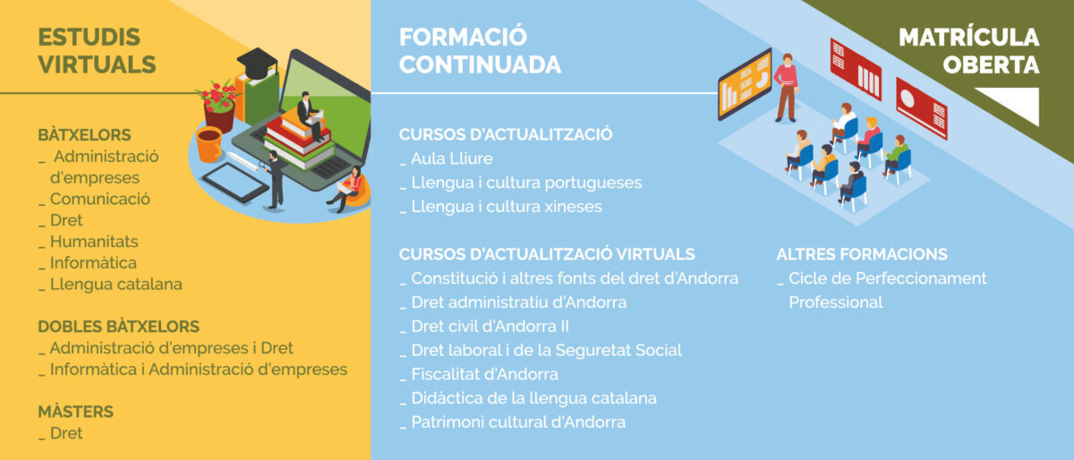 Universitat d'Andorra preinscripció