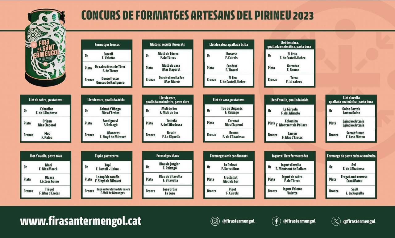 Millors formatges Fira 2023