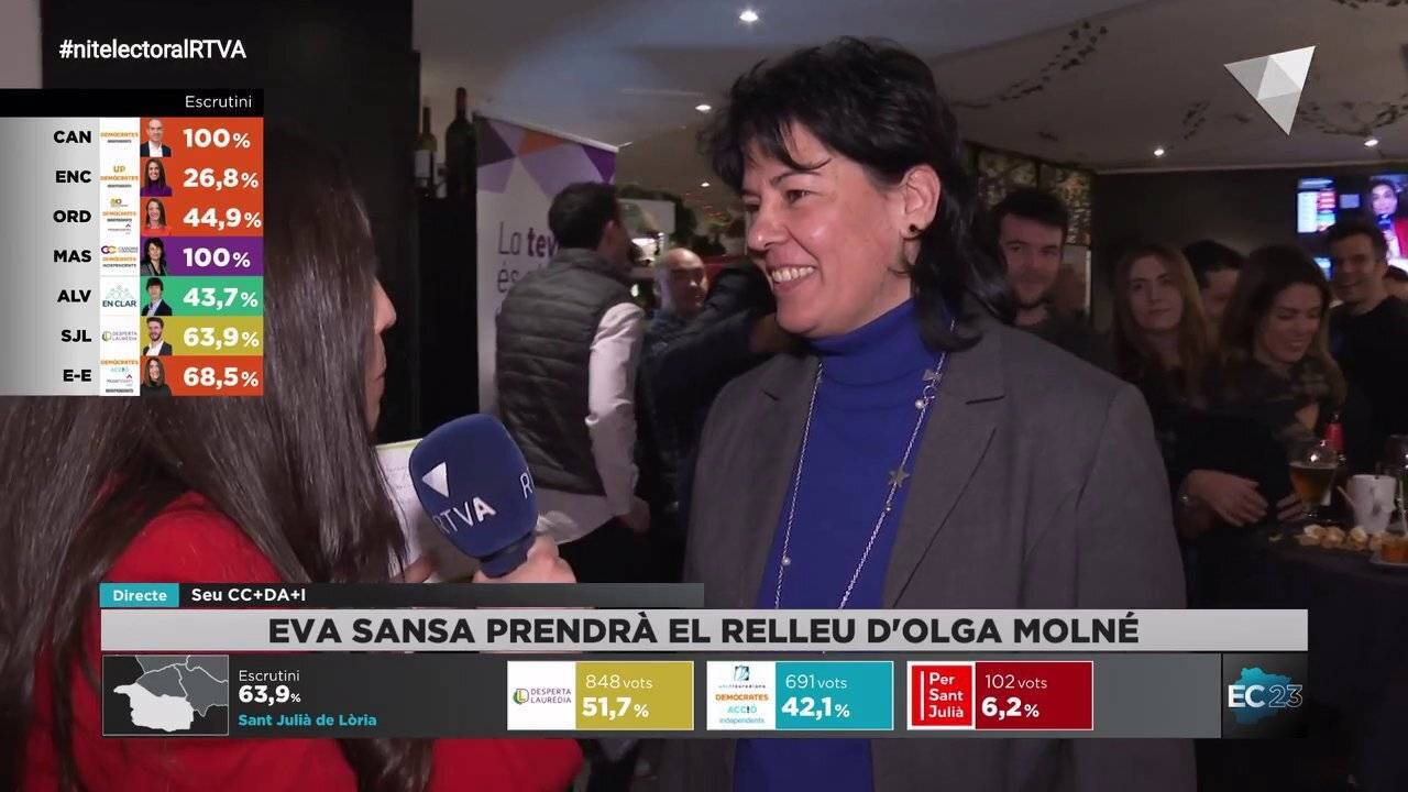 Eleccions Comunals 2023 La Massana