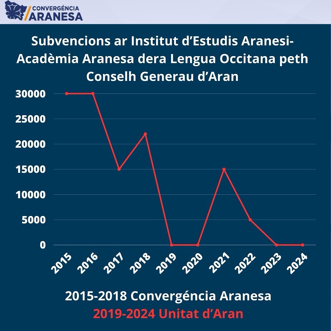 Convergencia Aranesa 2