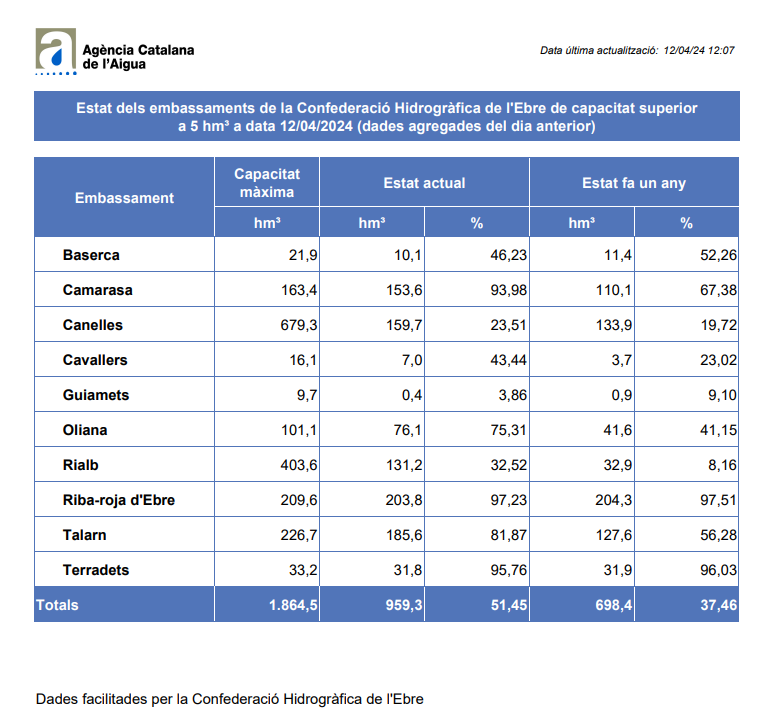 Pantans 12 abril 2024