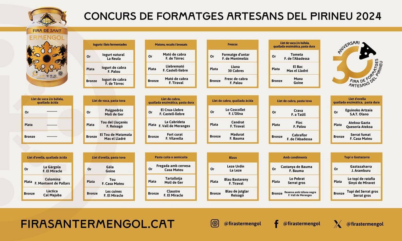 concurs formatges 2024