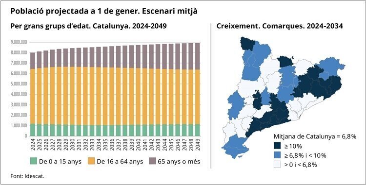 POBLACIÓ IDESCAT