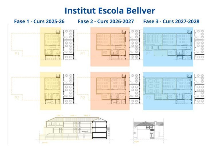 Institut Escola de Bellver obres 2