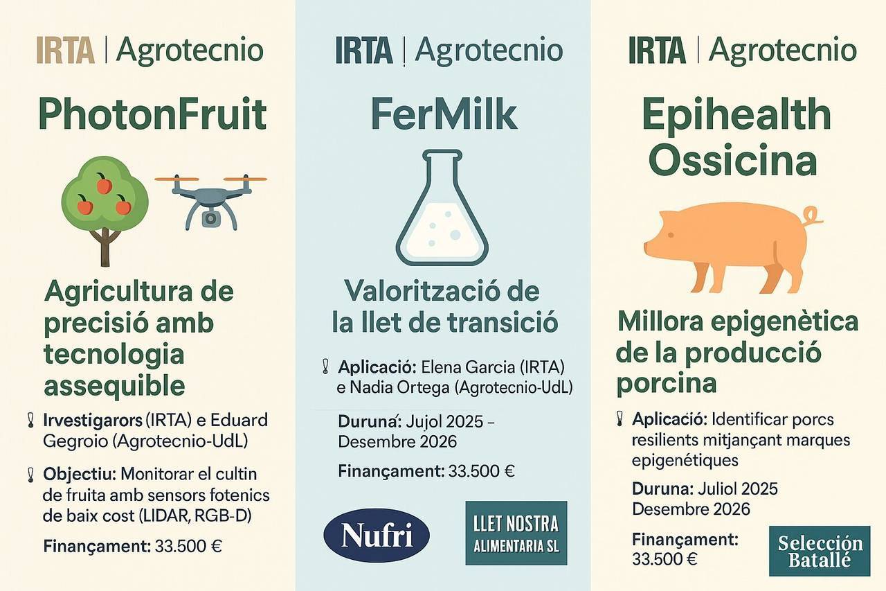 Irta Agrotcnio