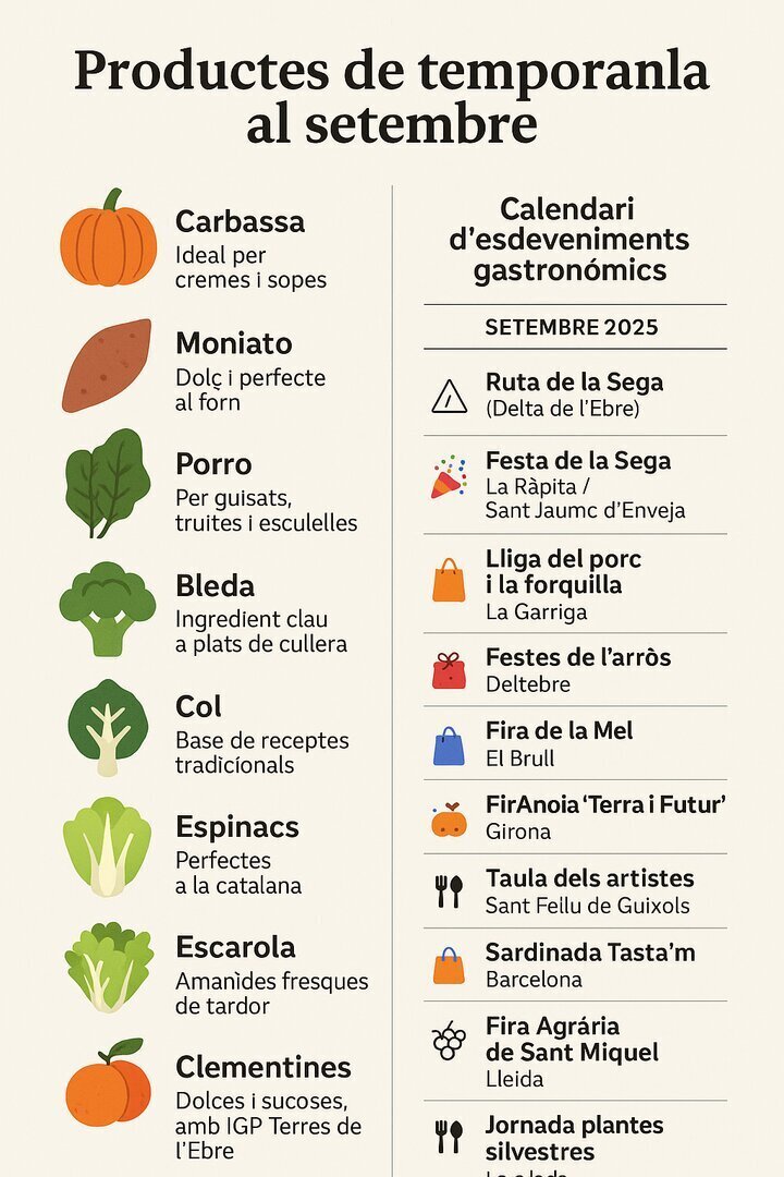 Productes de temporada i calendari activitats ©ImfoAgrolab