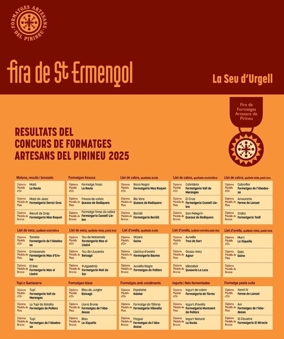 pREMIS FIRA 2025