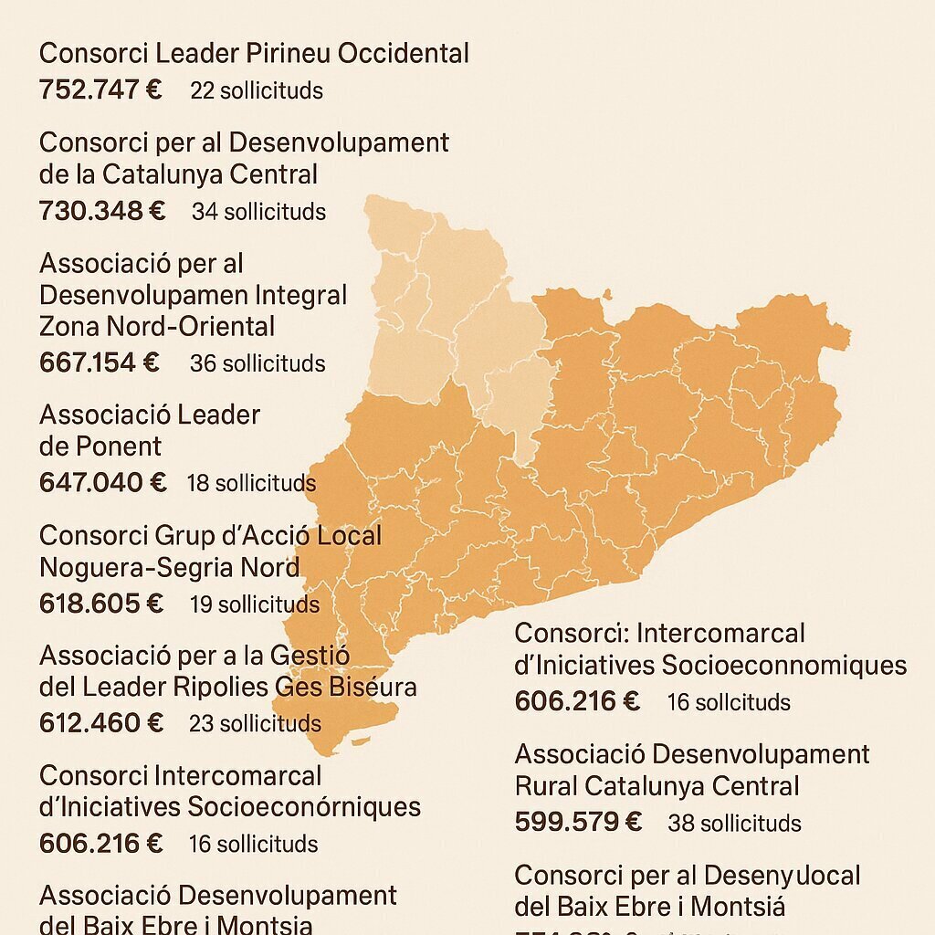 Gràfica territoris ©ImfoAgroLab