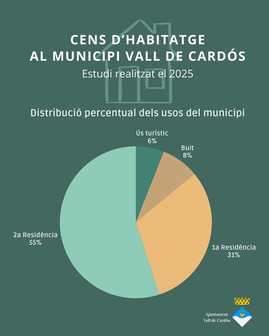 Cens Vall de Cardós