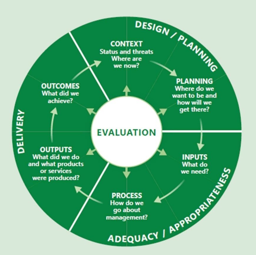 PNAP projecte LIFE PAME-Europe 3