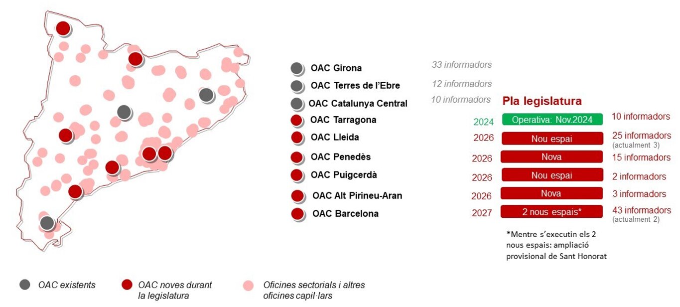 OAC implantació