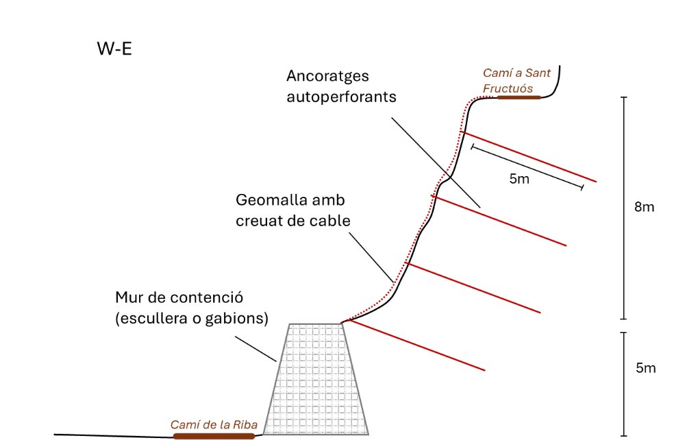 Mur de la Riba de la Pobla