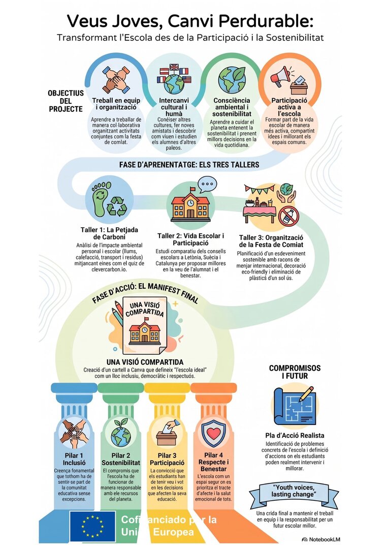 infografia ERASMUS